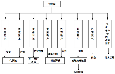 山東合懋房地產開發新城綠洲建設項目報告表全本_魚臺縣環境保護局_魚臺縣環境保護局