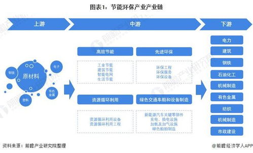 節(jié)能環(huán)保行業(yè)產業(yè)鏈全景梳理及區(qū)域熱力地圖
